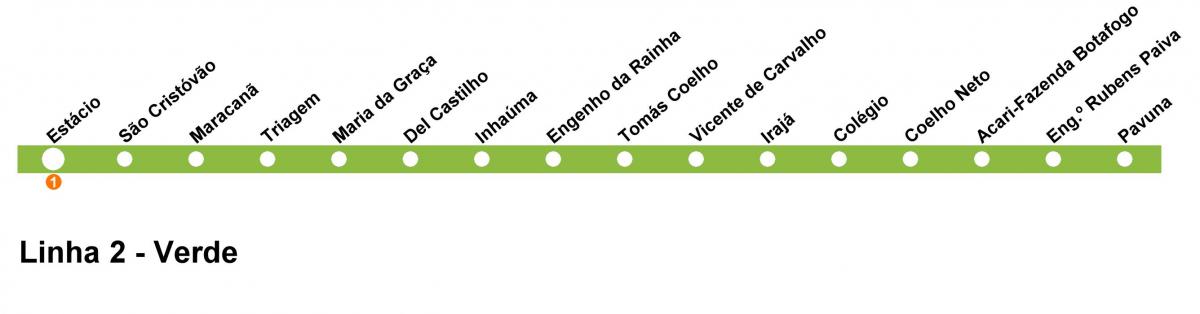지도 리오 데 자네이로의 지하철 2 호선(그린)