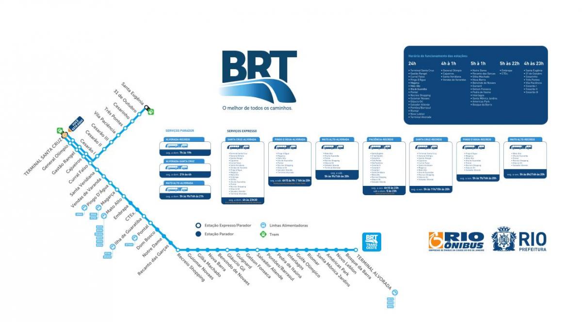 지도 BRT TransOeste