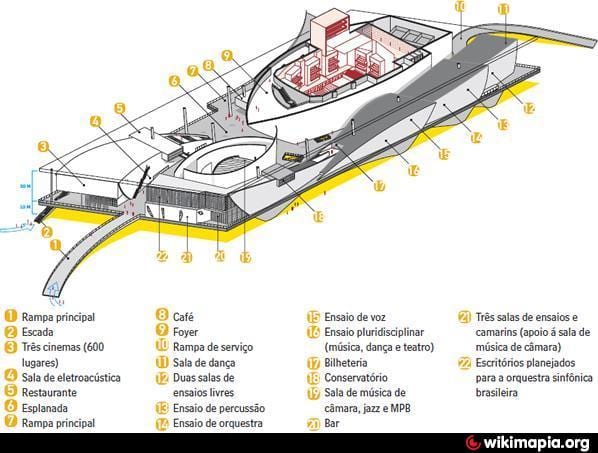 지도 Cidade das Artes