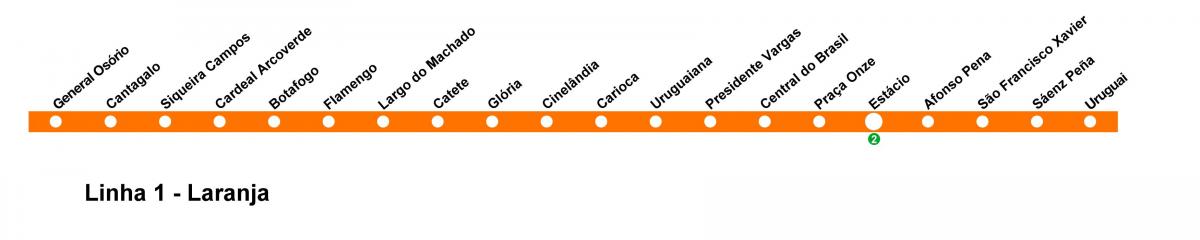 지도 리오 데 자네이로의 지하철 1 호선(오렌지)