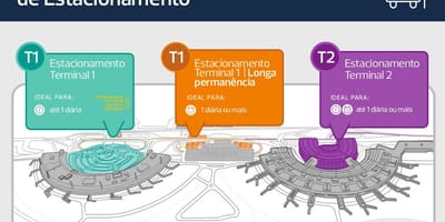맵에는 주차장 airport Galeão