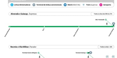 지도 BRT TransOlimpica 스테이션