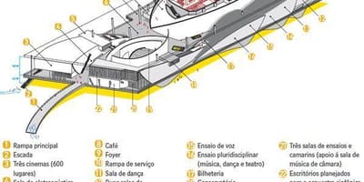 지도 Cidade das Artes